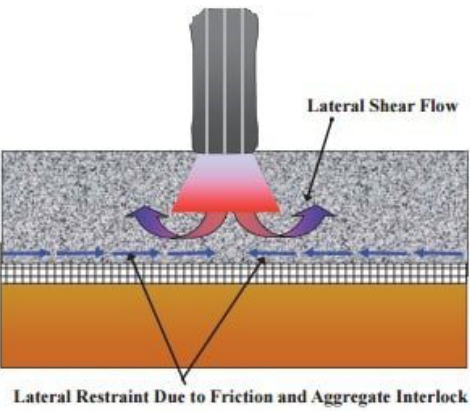 工程建筑施工中，為什么要使用土工格柵